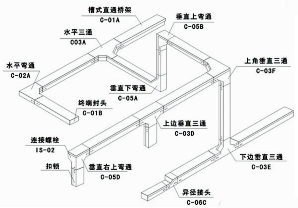 电缆桥架