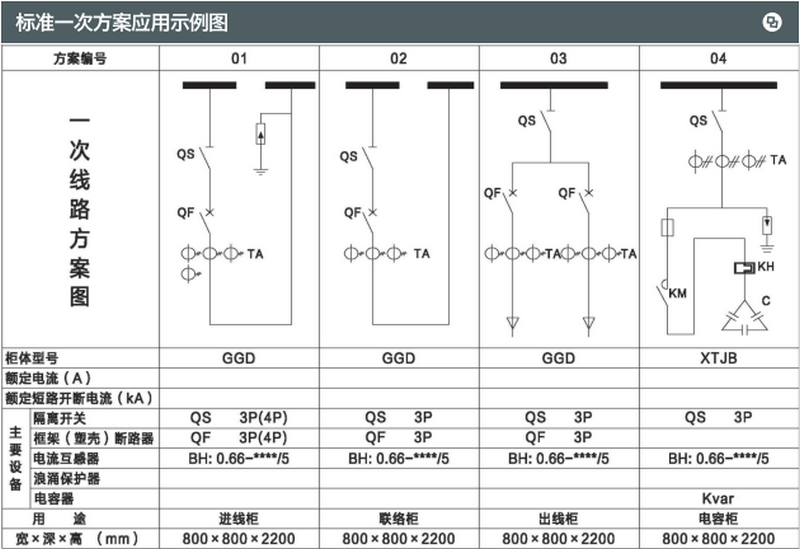 交流低压开关设备