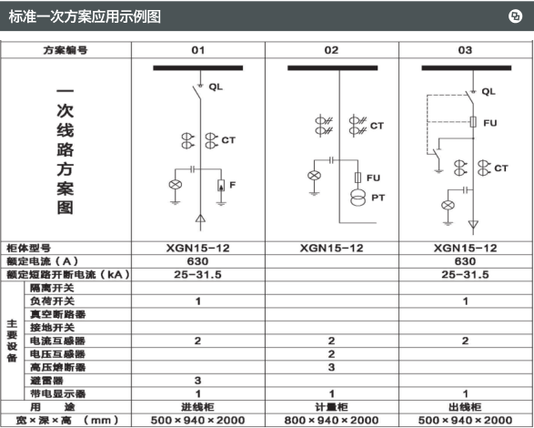 交流高压金属封闭环网开关设备