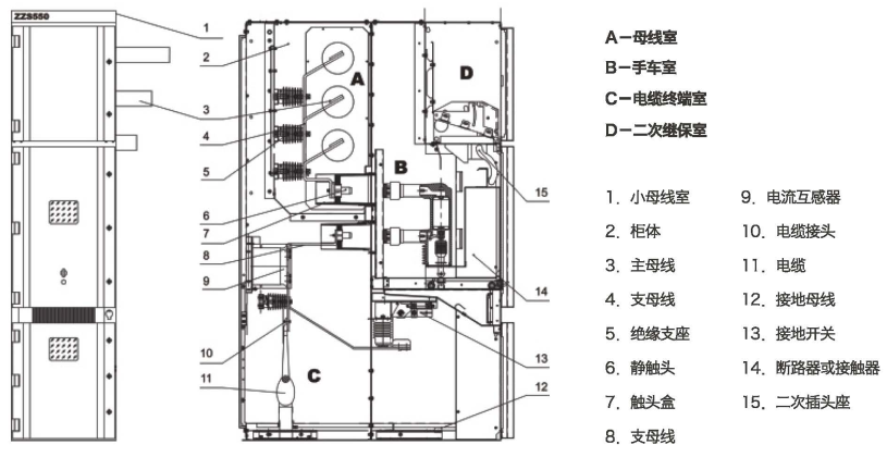 金属铠装中置式开关设备