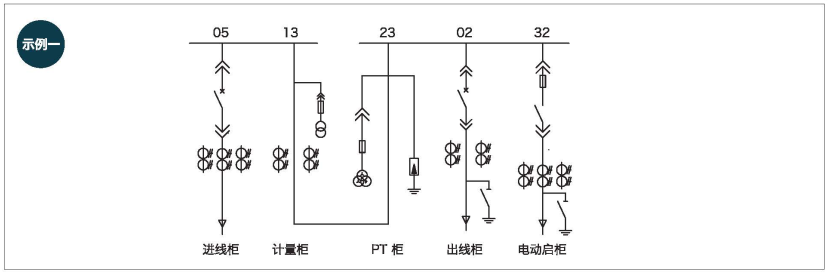 金属铠装中置式开关设备