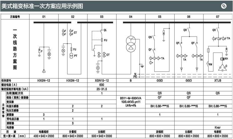 美式箱式变电站