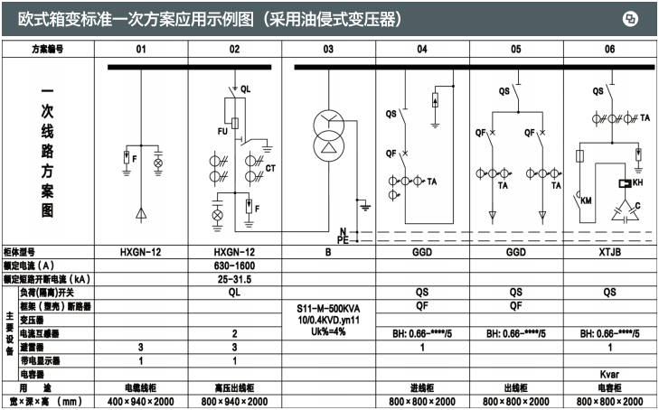 欧式箱式变电站