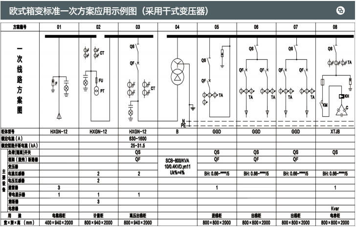 欧式箱式变电站