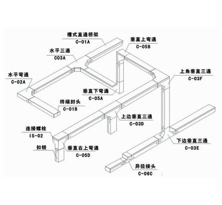 电缆桥架}